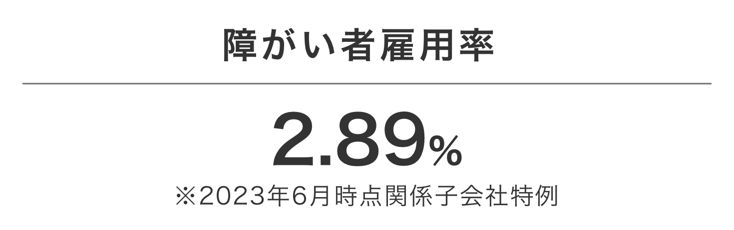 障がい者雇用率